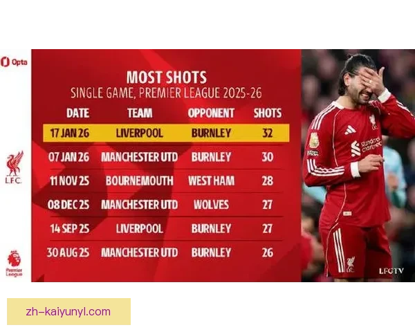 范戴克直言球队状态波动难接受